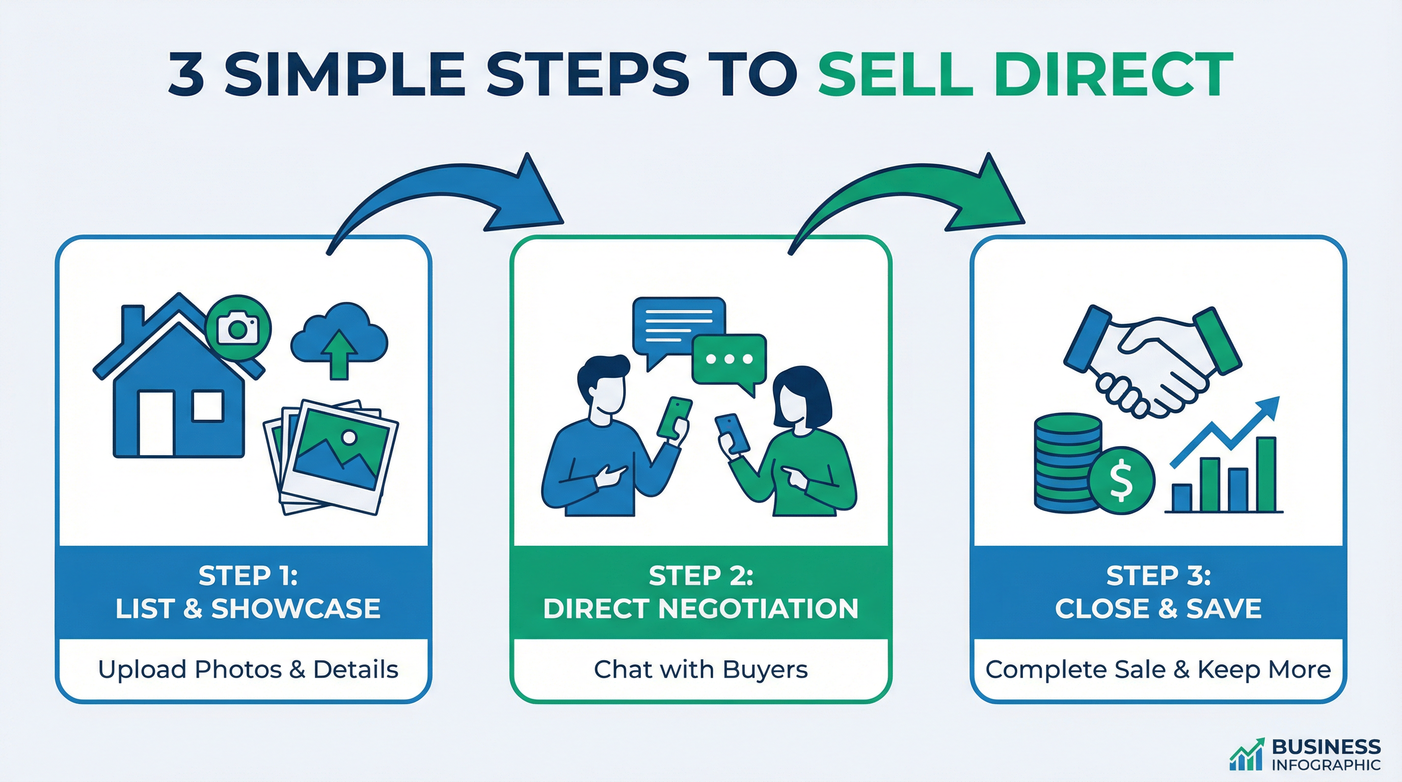 How to sell your property in 3 easy steps